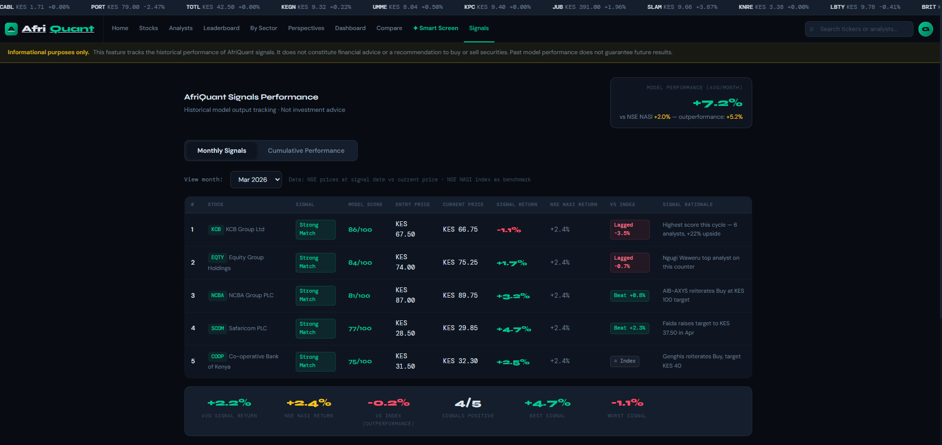 Sense & Stock signals dashboard — model-scored stock signals with entry and current prices, realised signal returns, and performance measured against the NSE NASI benchmark.